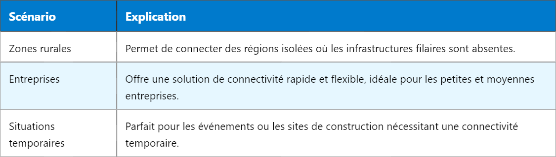 Comprendre le FWA dans les Télécommunications