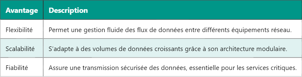 Comprendre le GTP-U dans la 5G : Fonctionnement et Applications