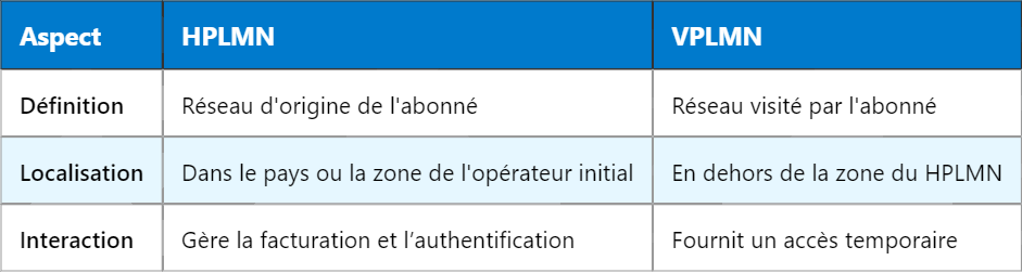 Comprendre le HPLMN en LTE : Définition, Fonctionnement et Applications