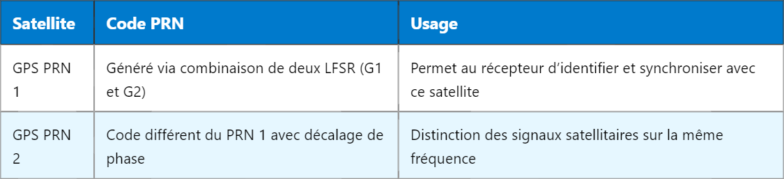 Comprendre le PRN en télécommunications