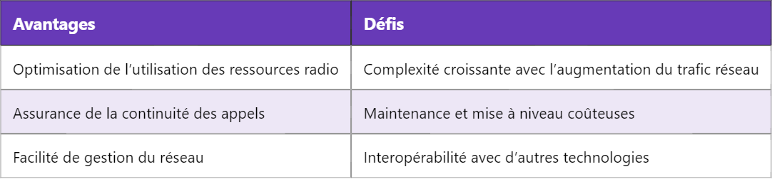 Comprendre le rôle du BSC en télécommunications