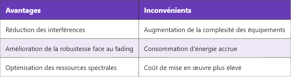 Comprendre le Saut de Fréquence (Frequency Hopping) dans le GSM