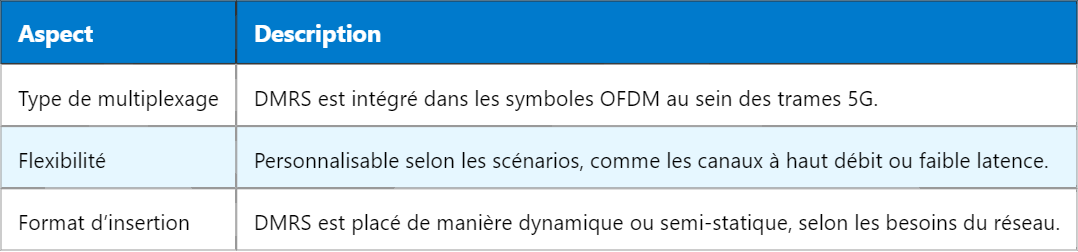 Comprendre le signal de référence DMRS en 5G