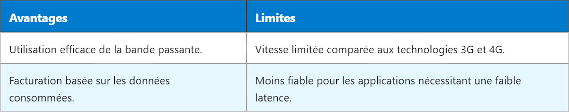 Comprendre le Système GPRS : La Communication Sans Fil 2G