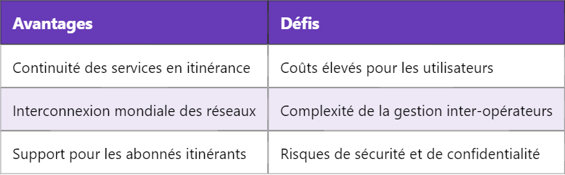 Comprendre le VPLMN dans les Télécommunications