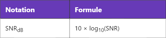 Conversion du SNR en dB : comprendre et maîtriser la conversion