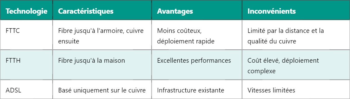 FTTC : Comprendre le Fiber to the Cabinet dans les Télécommunications