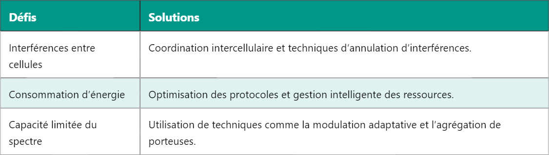 Interface UU : Un Composant Essentiel dans les Télécommunications