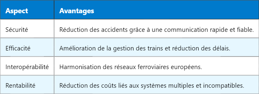 Le fonctionnement du GSM-R : un réseau dédié aux chemins de fer Le fonctionnement du GSM-R : un réseau dédié aux chemins de fer