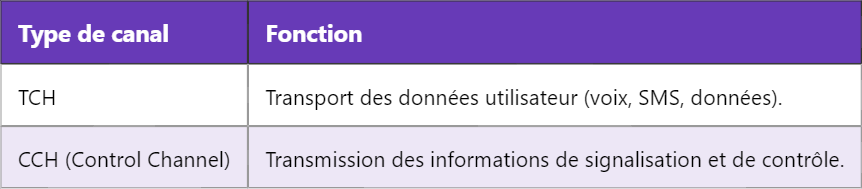 Qu’est-ce que le TCH dans les télécommunications ? Qu’est-ce que le TCH dans les télécommunications ?