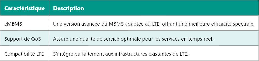 Service MBMS en LTE : Diffusion Multimédia Efficace
