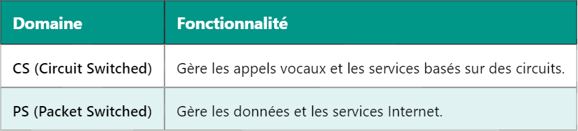 Structure du réseau UMTS : Comprendre l’architecture et ses éléments